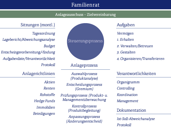 Familienrat
